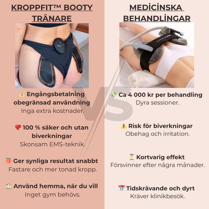 KroppFit™ Booty Tränare