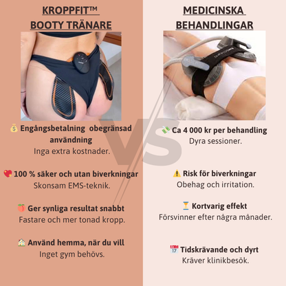 KroppFit™ Booty Tränare